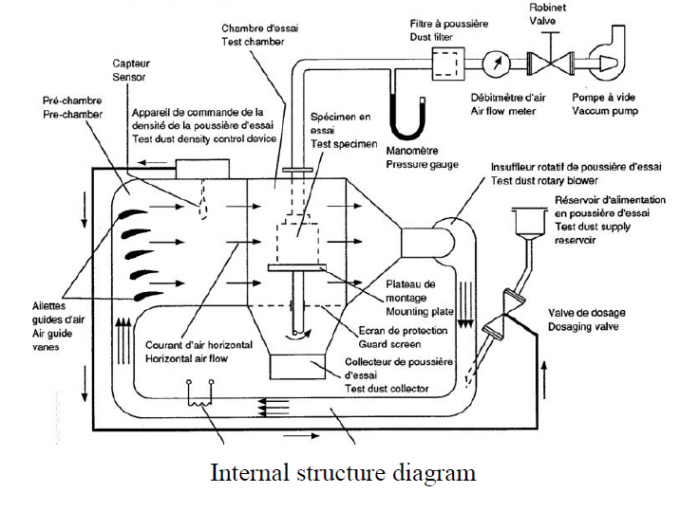 hydrostatic head tester