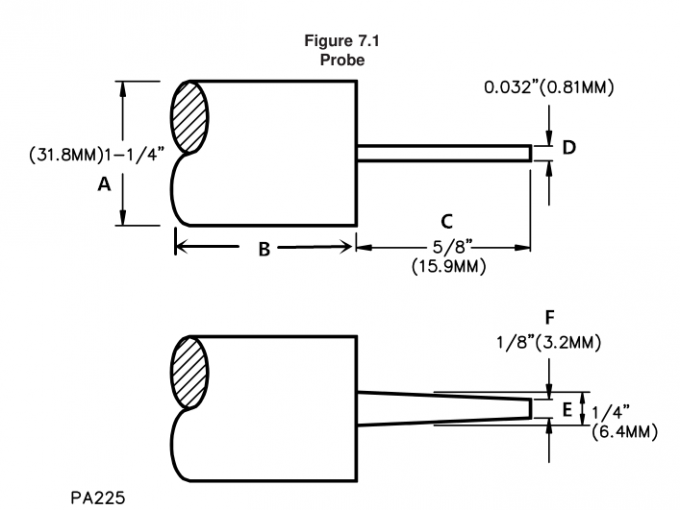 fabric tearing tester manufacturer
