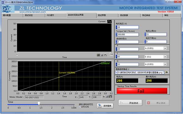endoscopic surgery tools for trimming