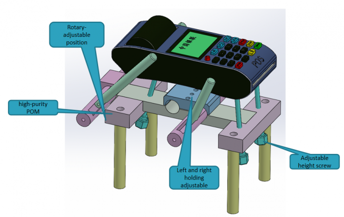 gsm tester quotes