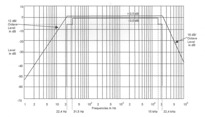 plastics pipe resistance to pressure and burst tester quotes