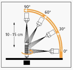 high speed surgical instruments