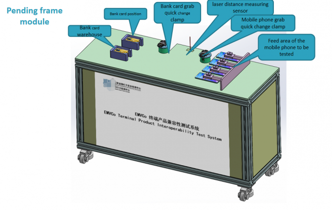 gsm tester quotes