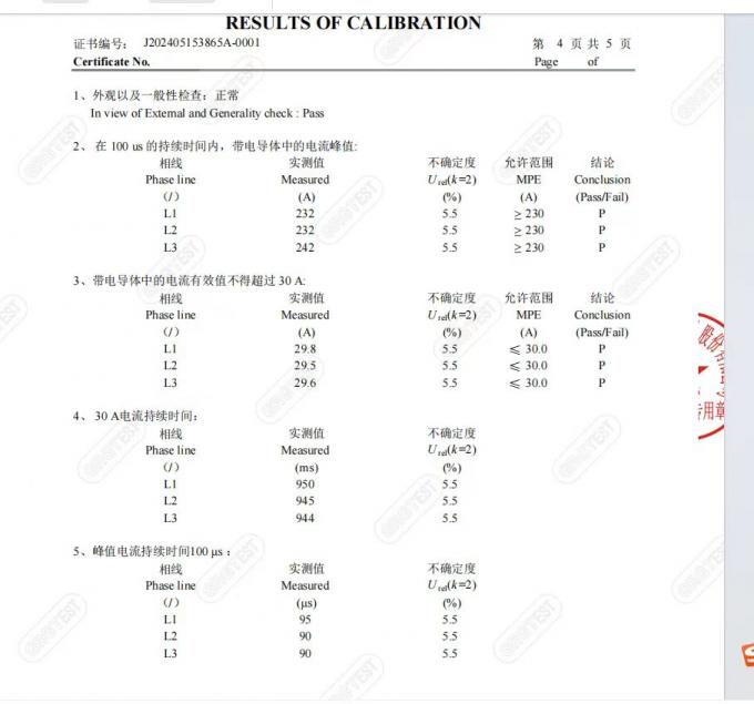 china test equipment