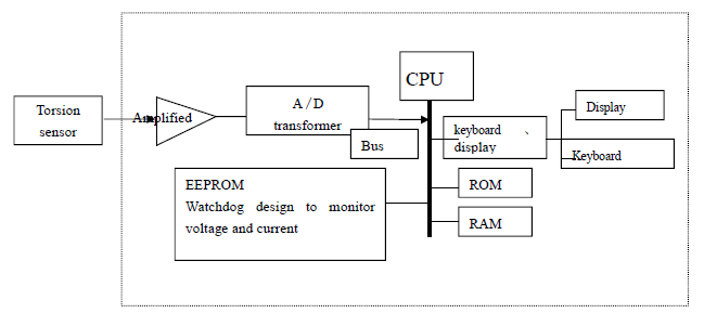 condition monitoring software