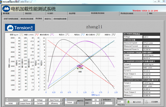 falling dart impact tester quotes
