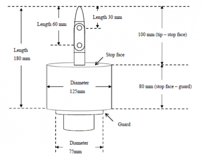 ceramic blades used in medical devices