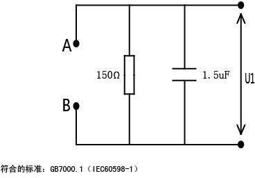 cline test