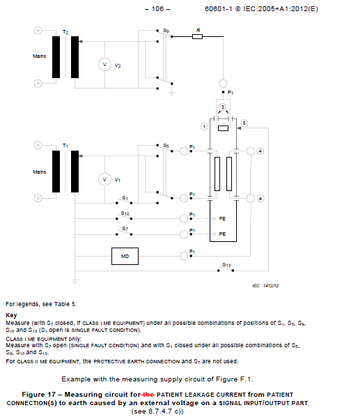 machine frequency