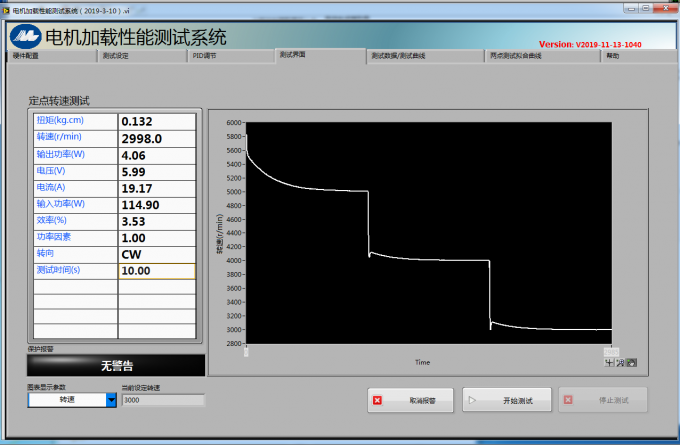 textile fiber testing equipment
